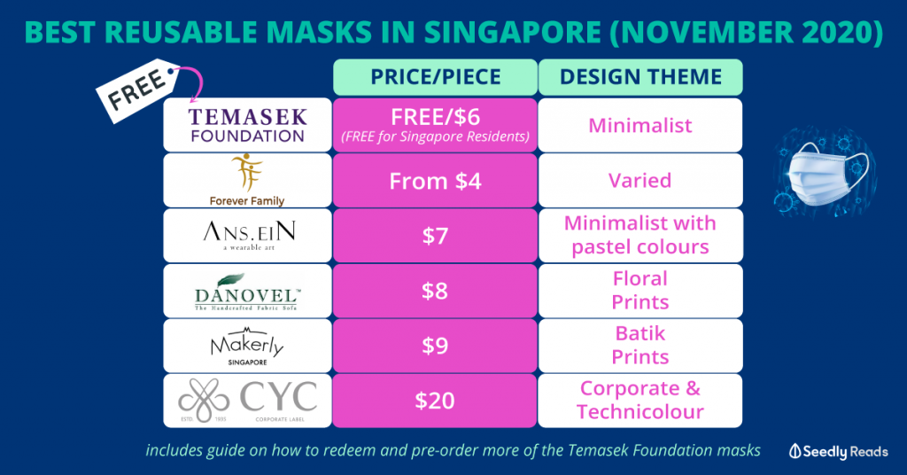 Resuable face mask danovel